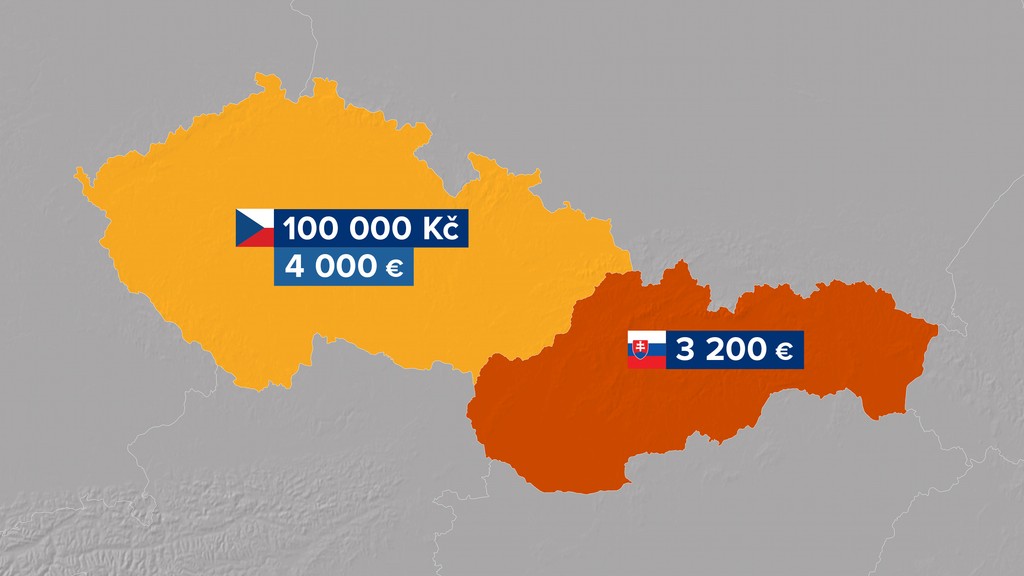 Porovnanie platov lekárov v ČR a SR. 