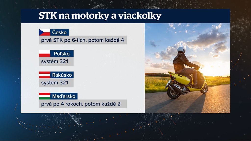 STK na motorky a viackolky