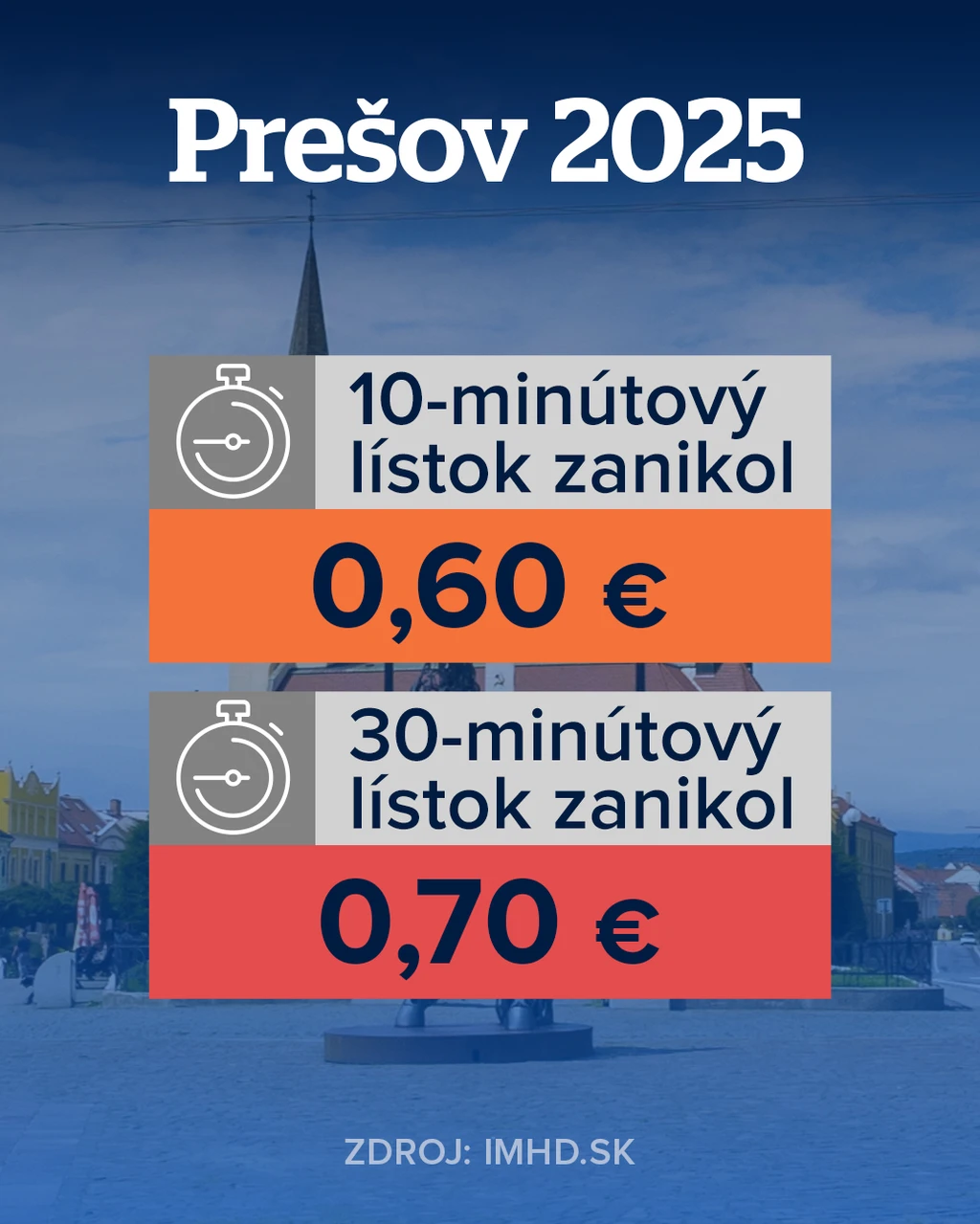 Ceny MHD v Prešove