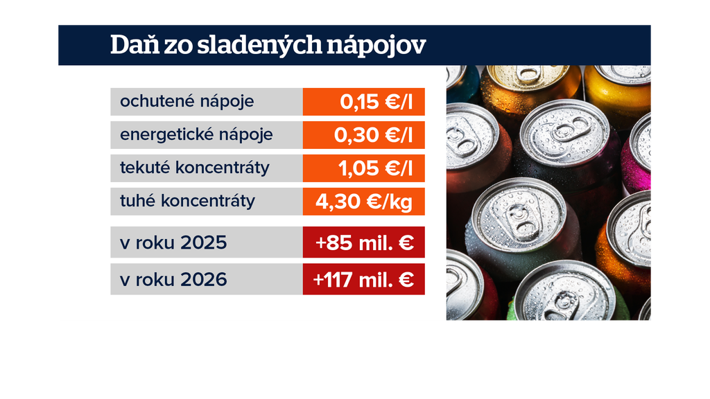 Dane na sladené nápoje. 