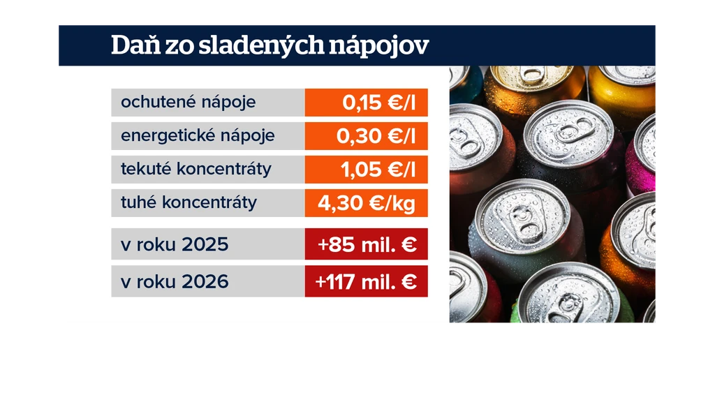 Dane na sladené nápoje. 