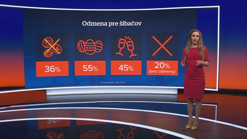 Odmena pre šibačov