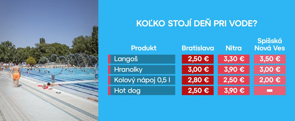 Koľko stojí deň pri vode?