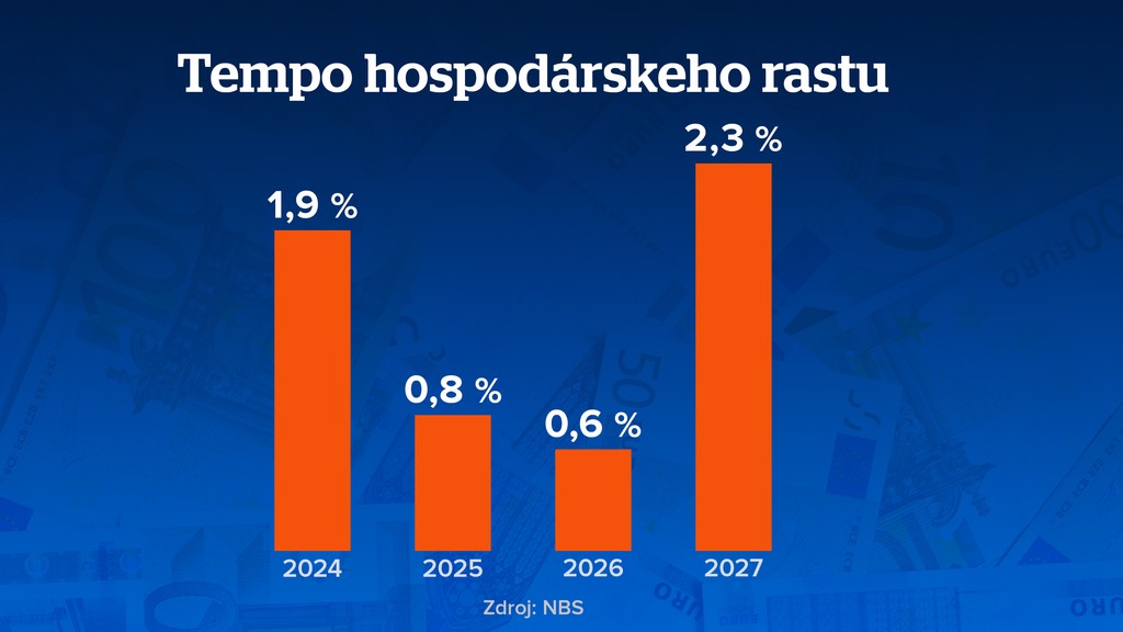 Tempo hospodárskeho rastu