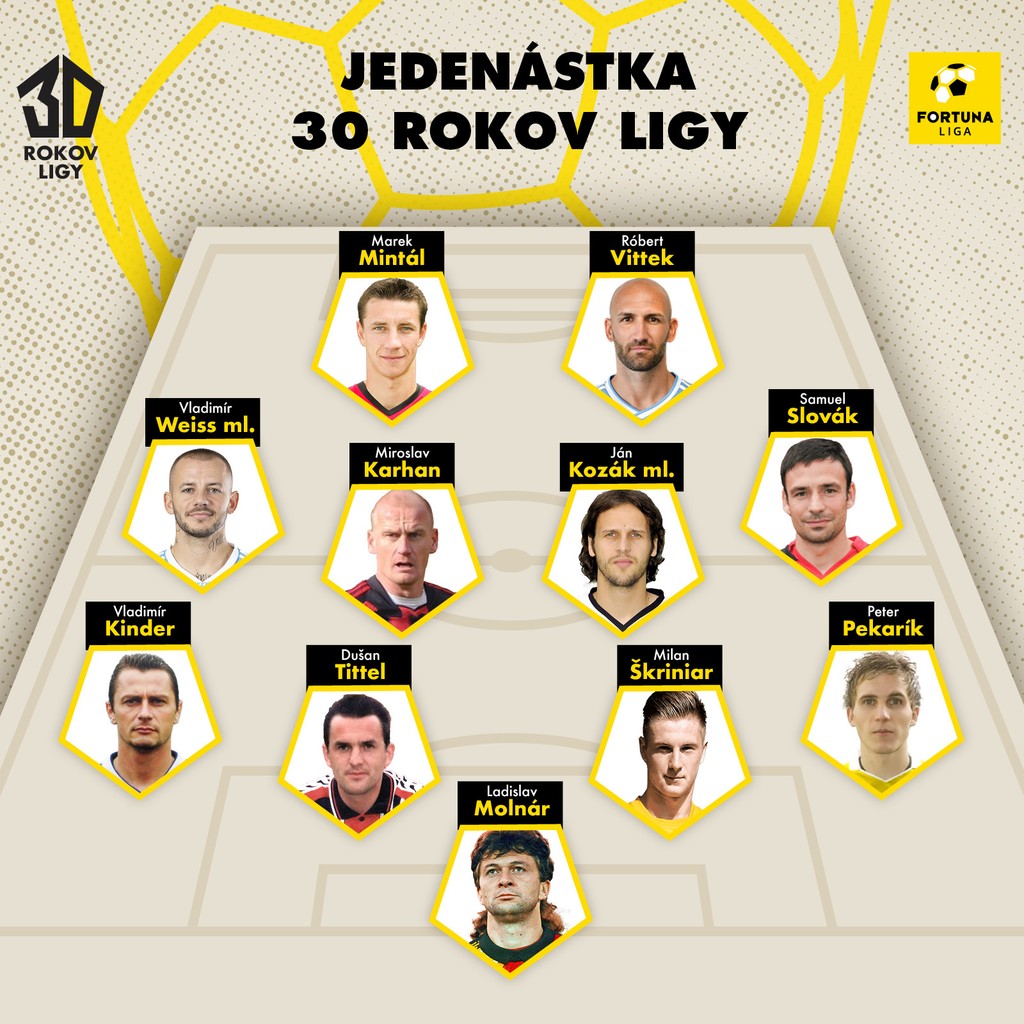 Fanúšikmi zvolená najlepšia jedenástka histórie Fortuna ligy