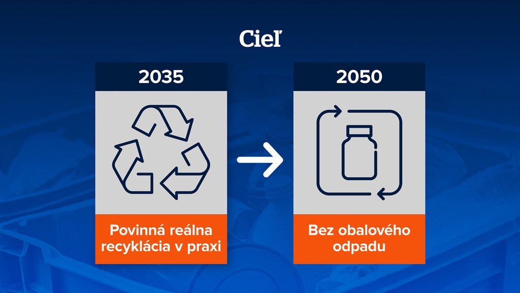 Obalový odpad - cieľ