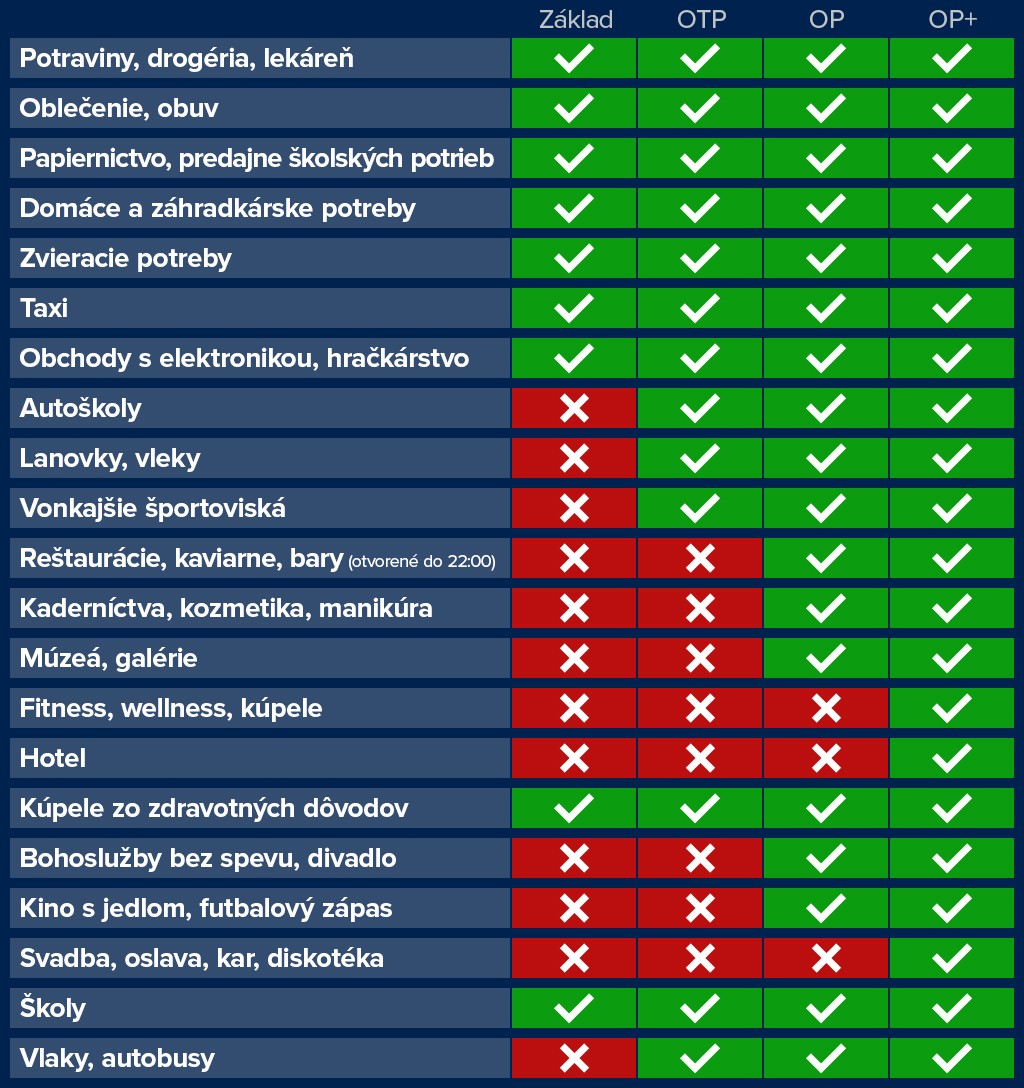 Aktuálne opatrenia.