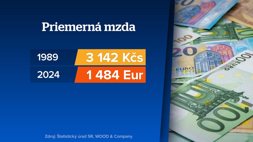 Priemerná mzda. 