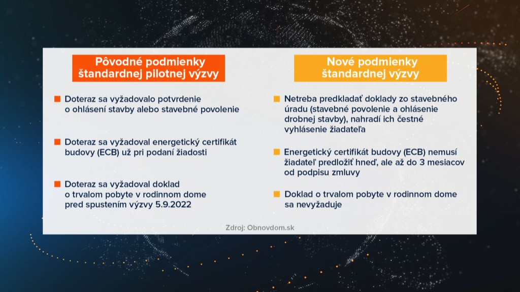 Štát konečne zmenil podmienky dotácií na obnovu domu. V niektorých regiónoch bol záujem vysoký