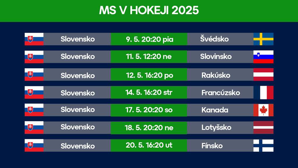 Program Slovákov na MS v hokeji 2025