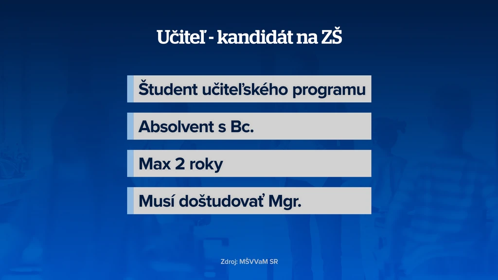 Učiteľ – kandidát na ZŠ