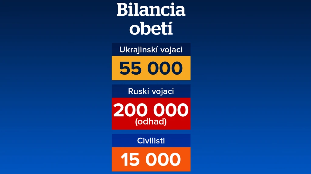 Bilancia obetí