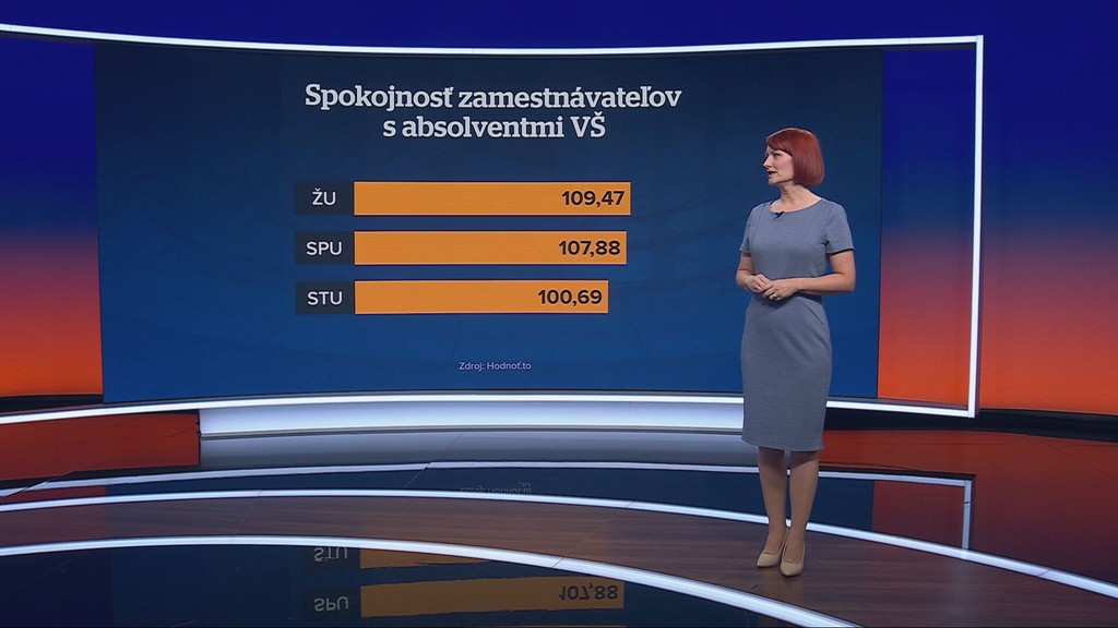 Spokojnosť s absolventami