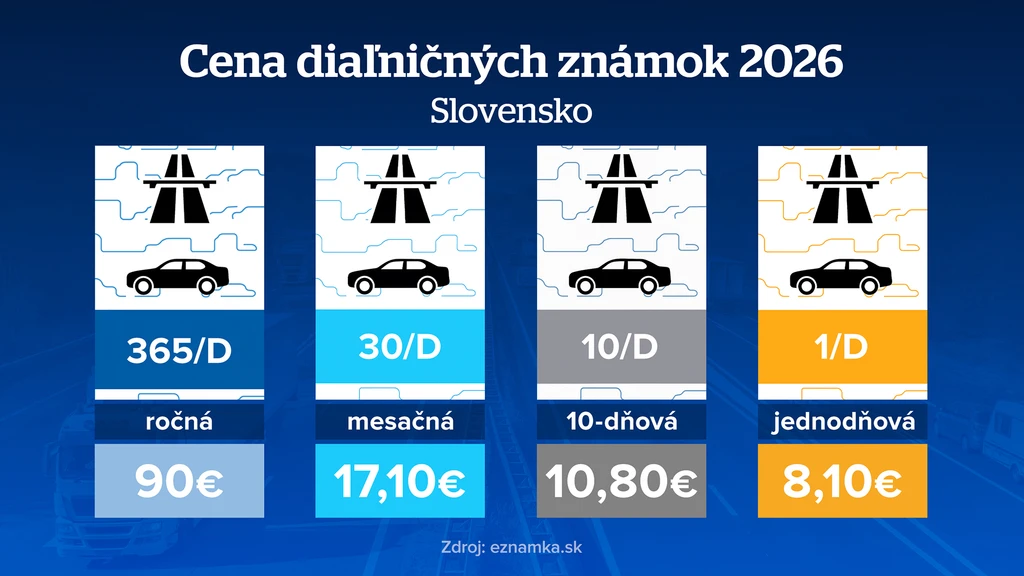 Cena diaľničných známok 2026 - Slovensko