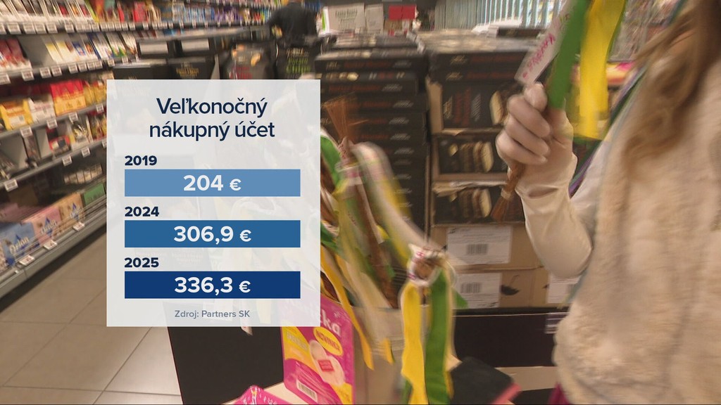 Veľkonočné nákupy