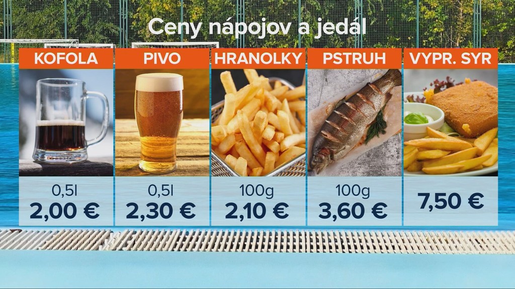 Ceny nápojov a jedál