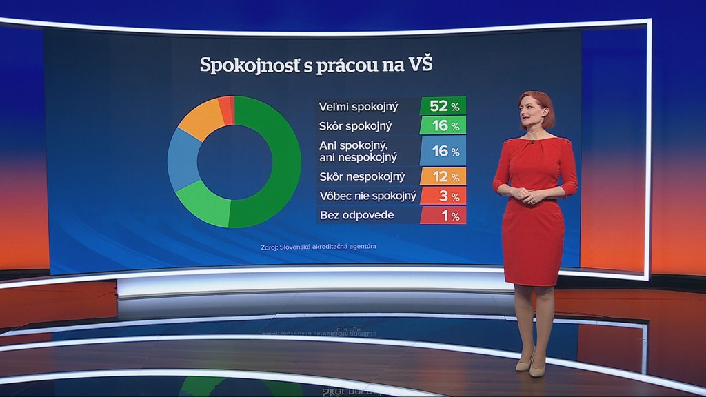 Vysokoškolskí učitelia
