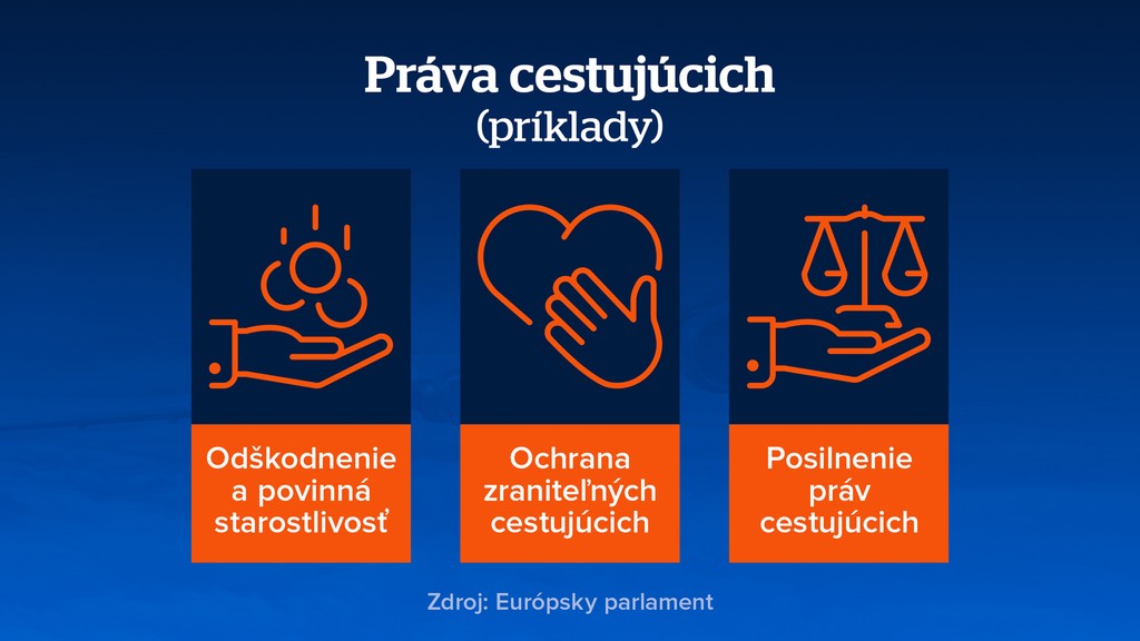 Práva cestujúcich. 