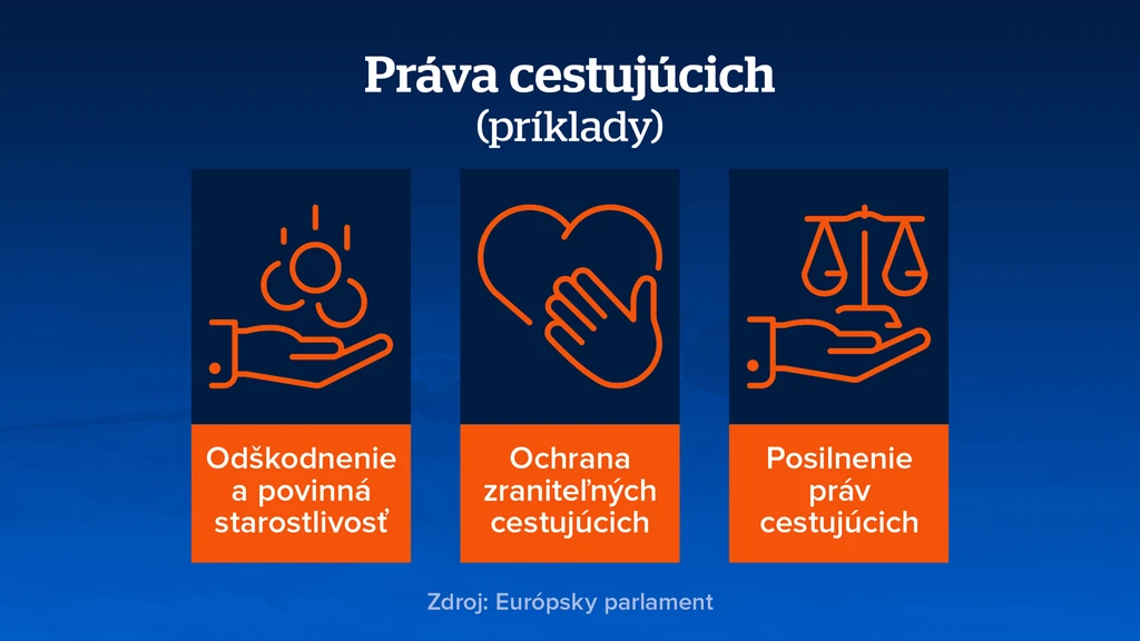 Práva cestujúcich. 