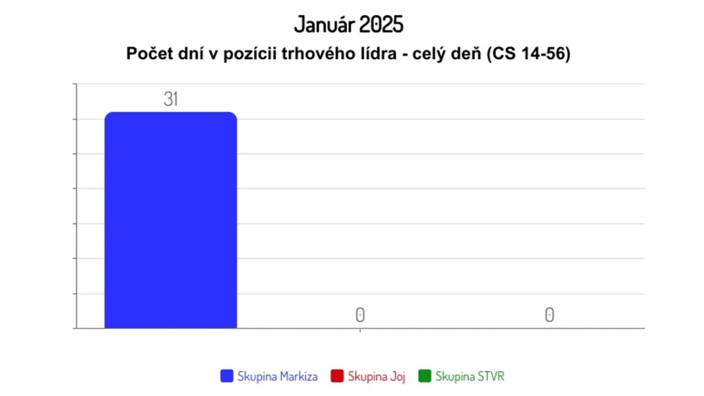 Január 2025