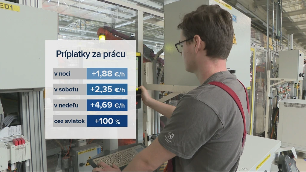 Výška príplatkov