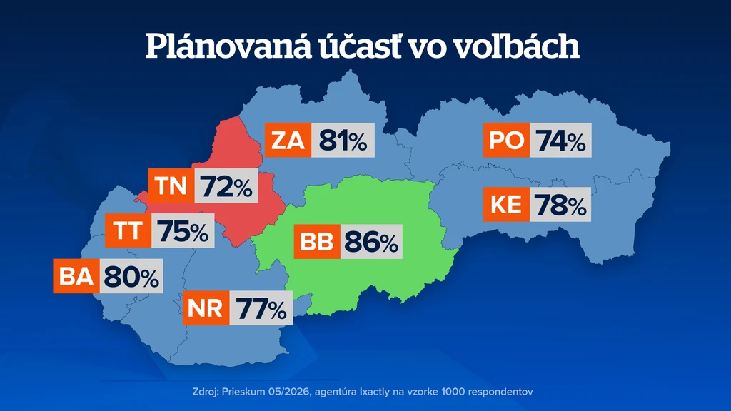 Deklarovaná volebná účasť v rámci prieskumu podľa krajov. 