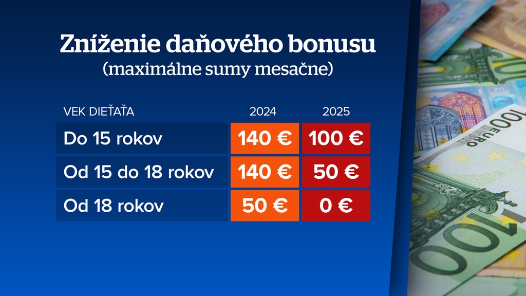 Daňový bonus na dieťa