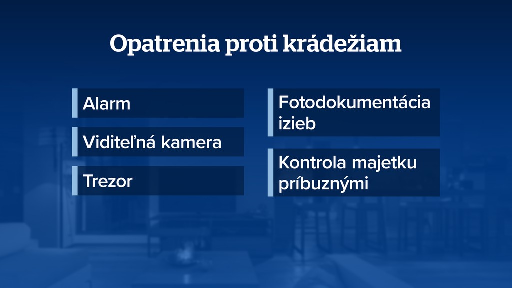 Vykrádanie domácností