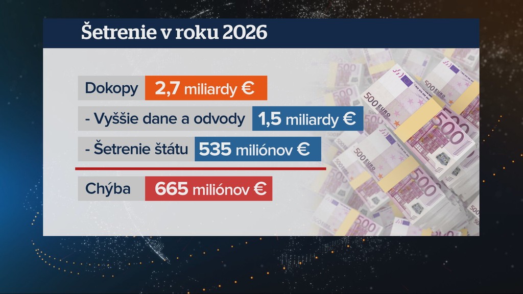 Budúcoročný štátny rozpočet