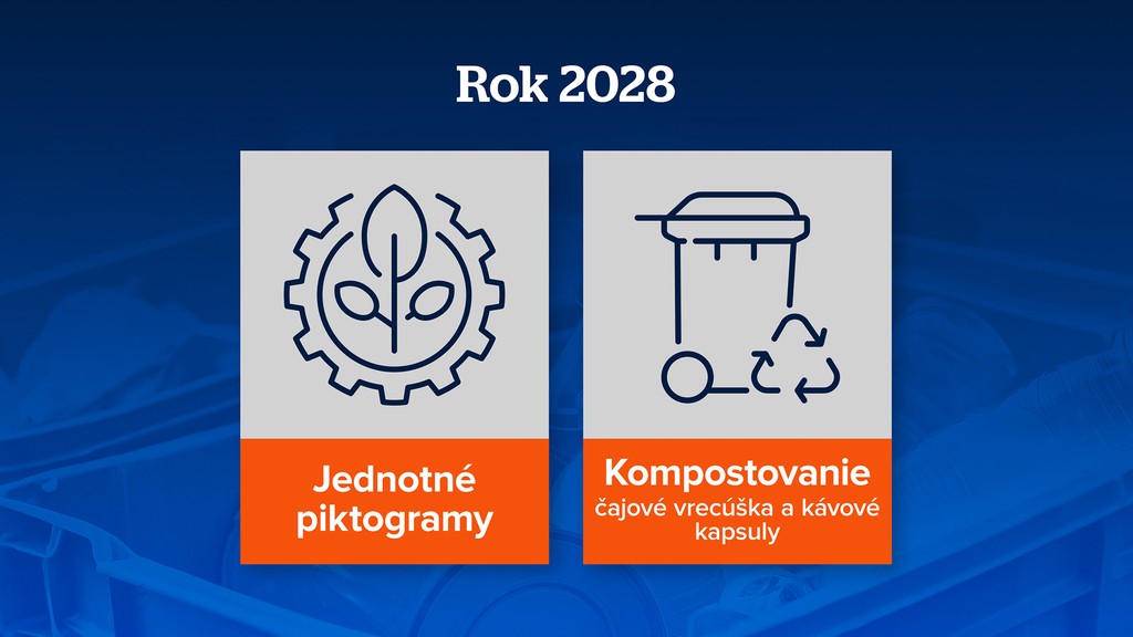 Obalový odpad - 2028