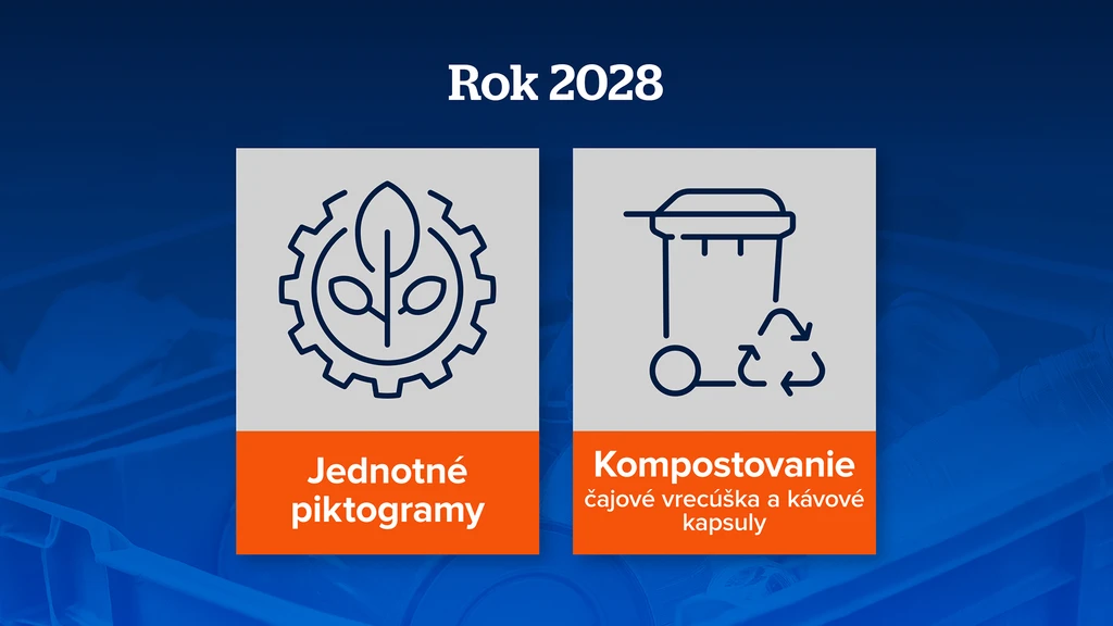 Obalový odpad - 2028