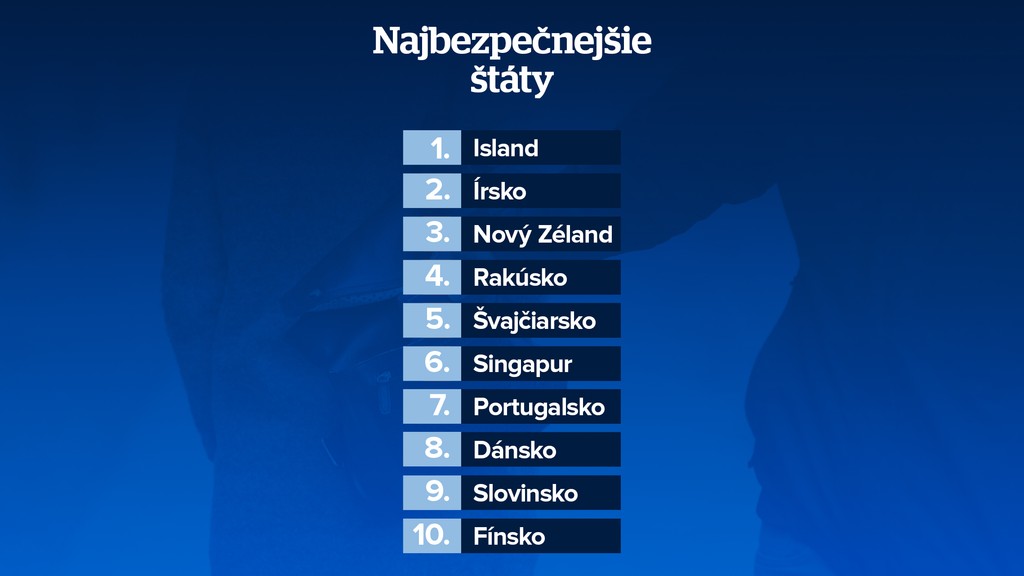 Najbezpečnejšie krajiny
