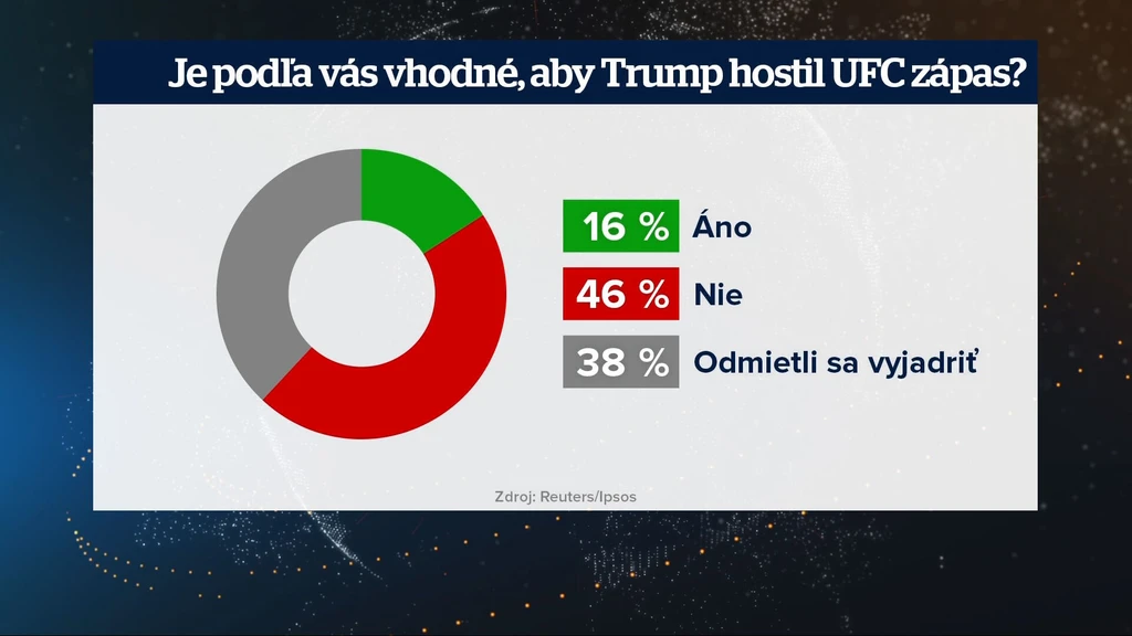 Prieskum o aréne UFC