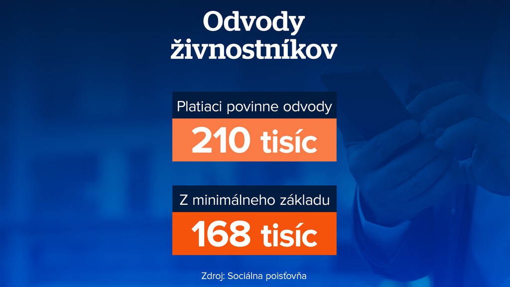  Odvody živnostníkov