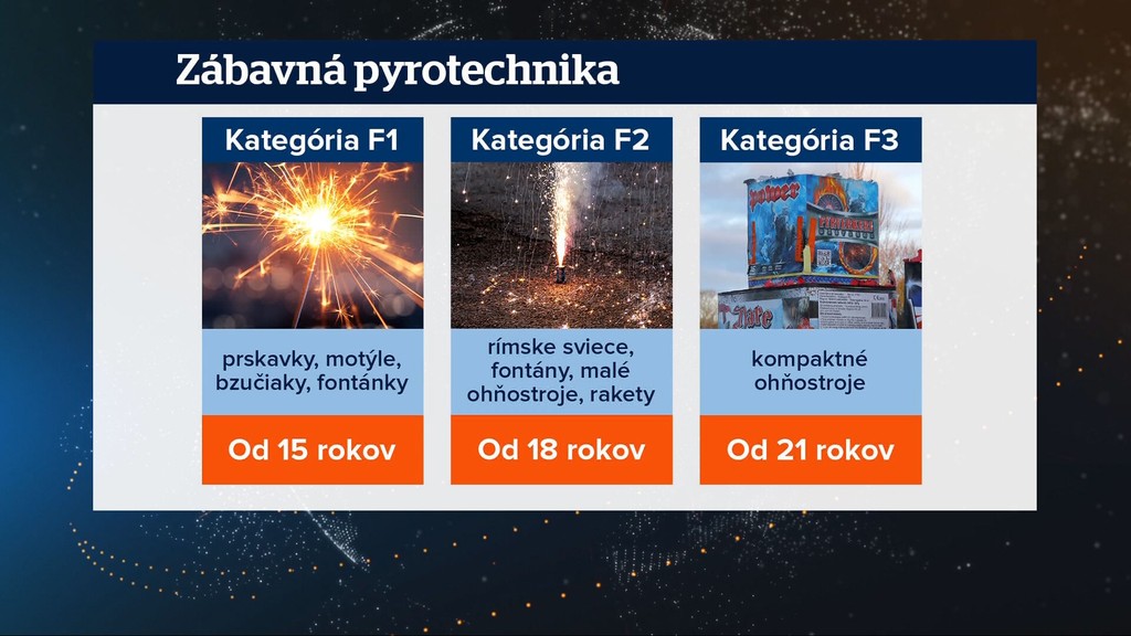 Zábavná pyrotechnika