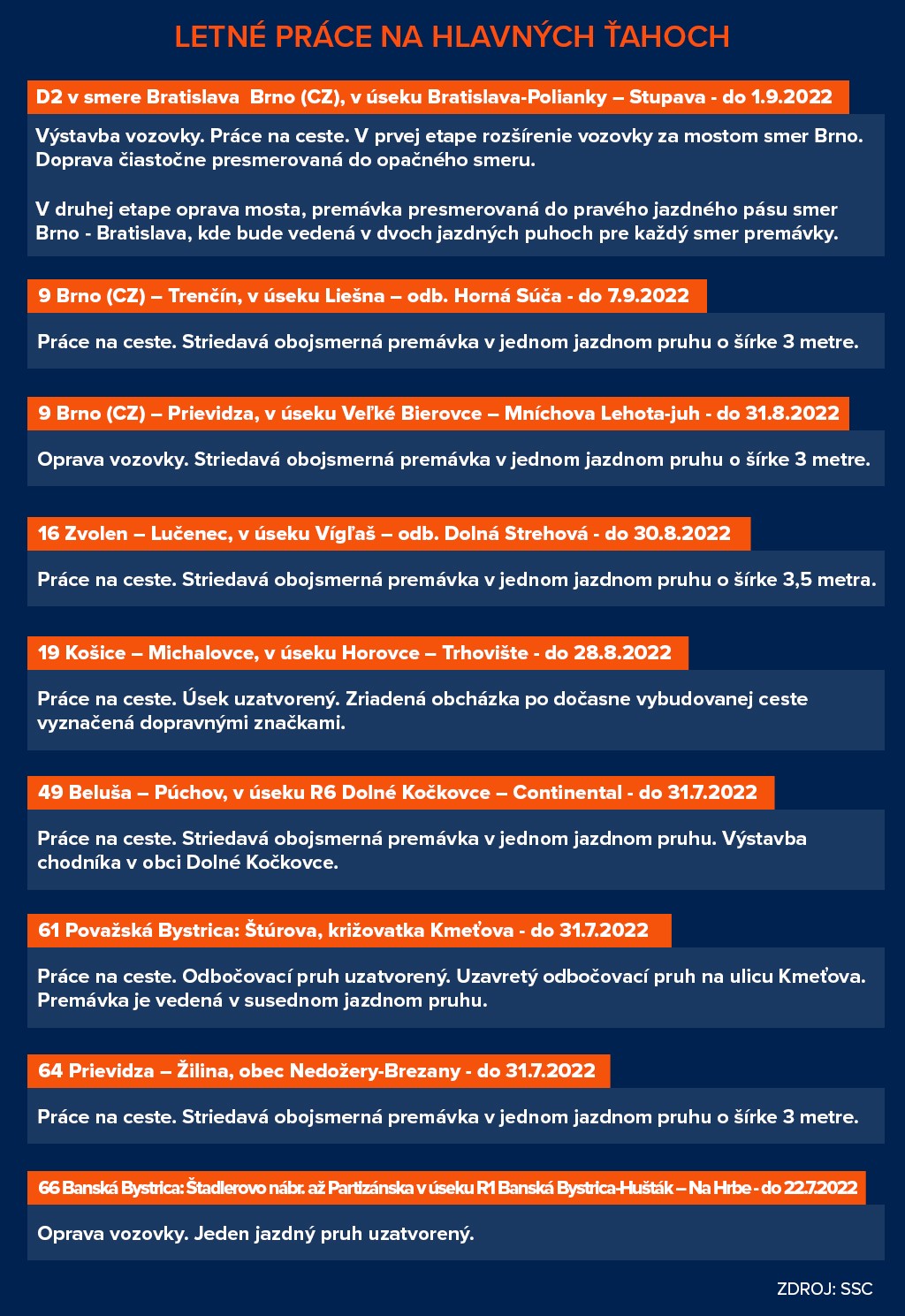 Letné práce na hlavných ťahoch