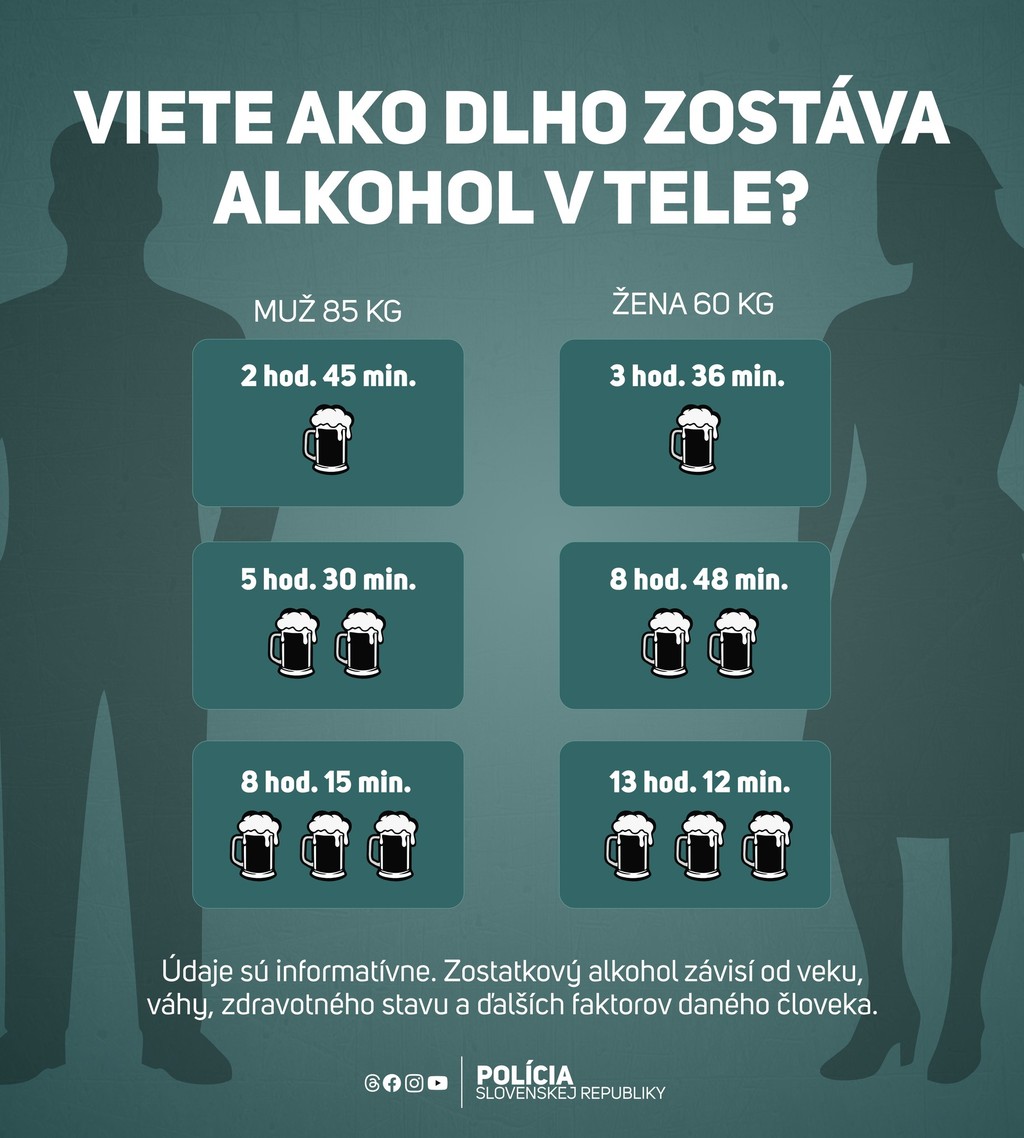 Ako dlho zostáva alkohol v tele