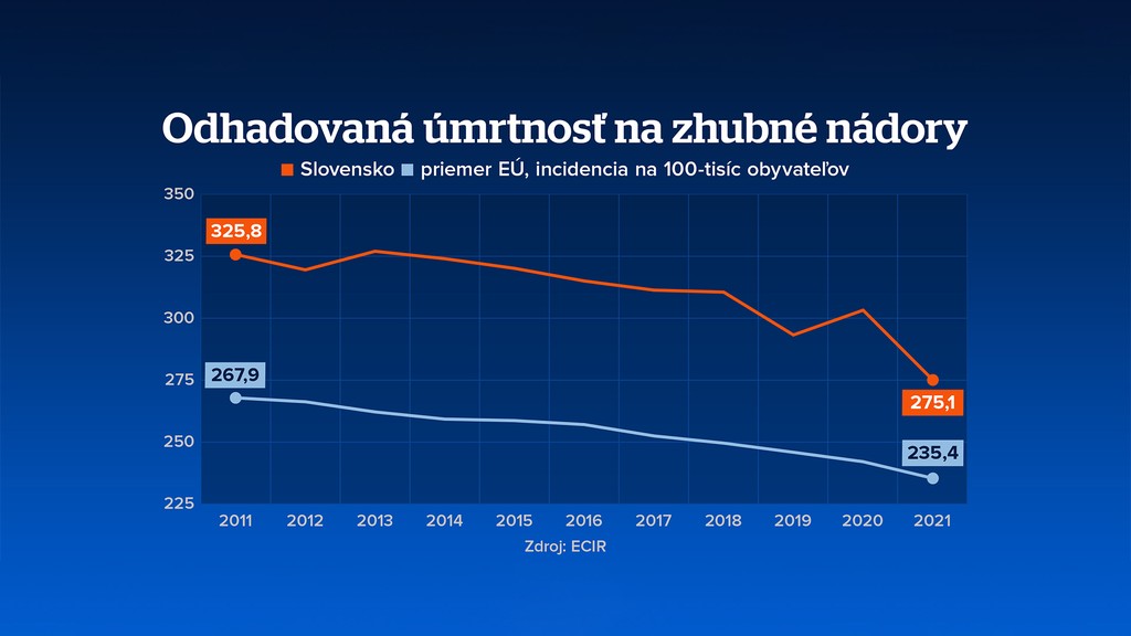 Odhadovaná úmrtnosť