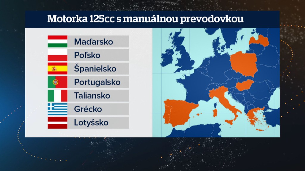 Kde platí vodičský preukaz B aj na motorky 125cc.