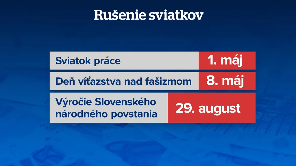 Konsolidácia v roku 2026