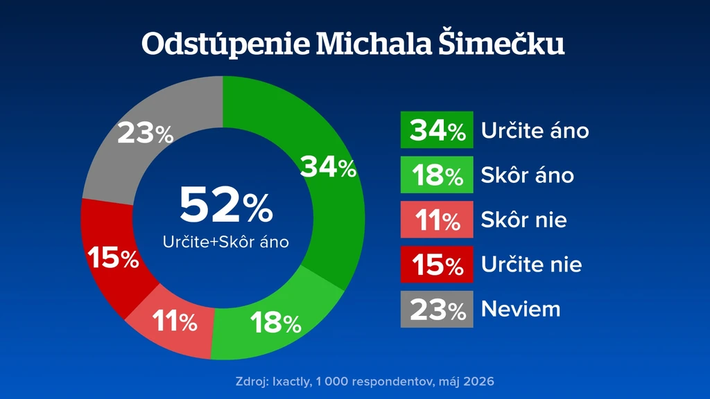 Graf k odstúpeniu Šimečku. 