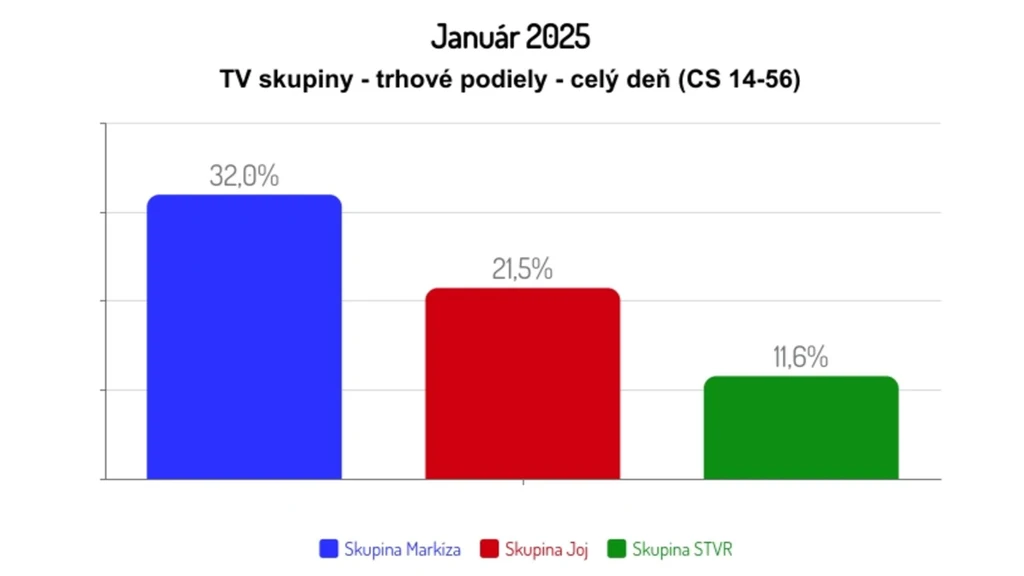 Január 2025