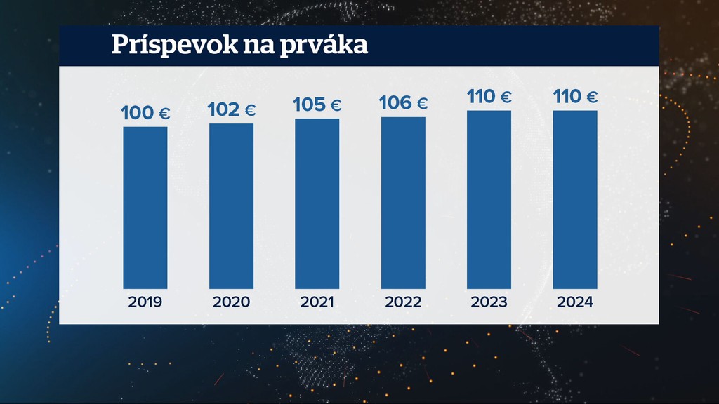 Príspevok na prváka