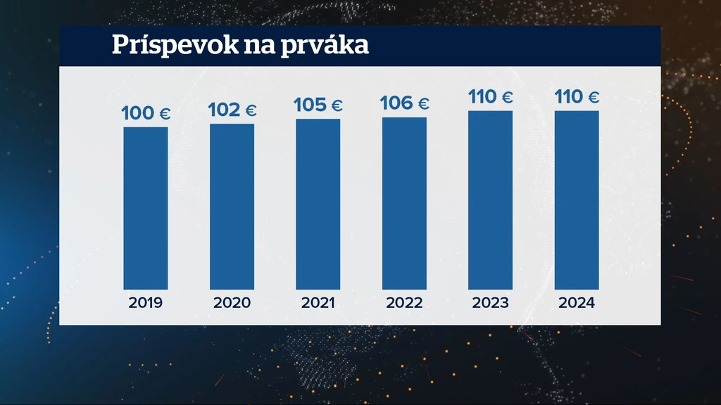 Príspevok na prváka