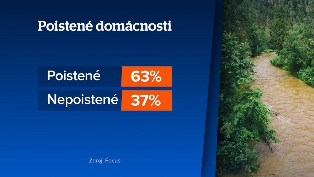 Plazma záplavy 2