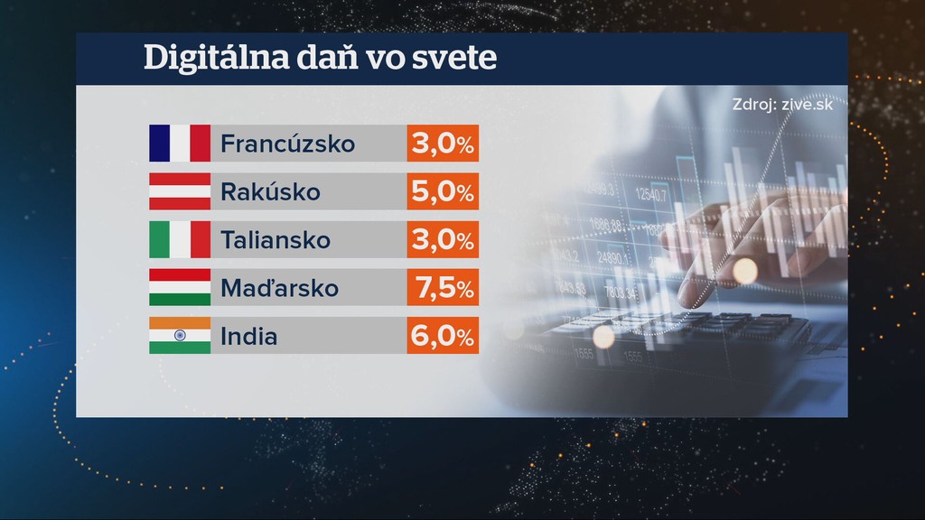 Digitálna daň v iných krajinách