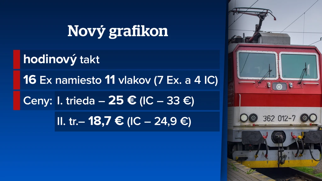 Vlaky