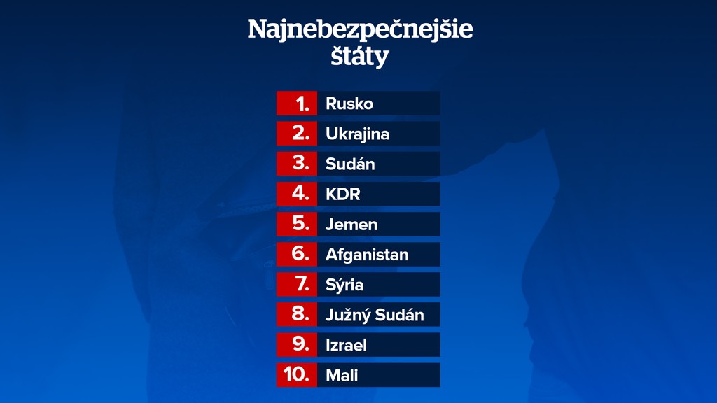 Najnebezpečnejšie krajiny
