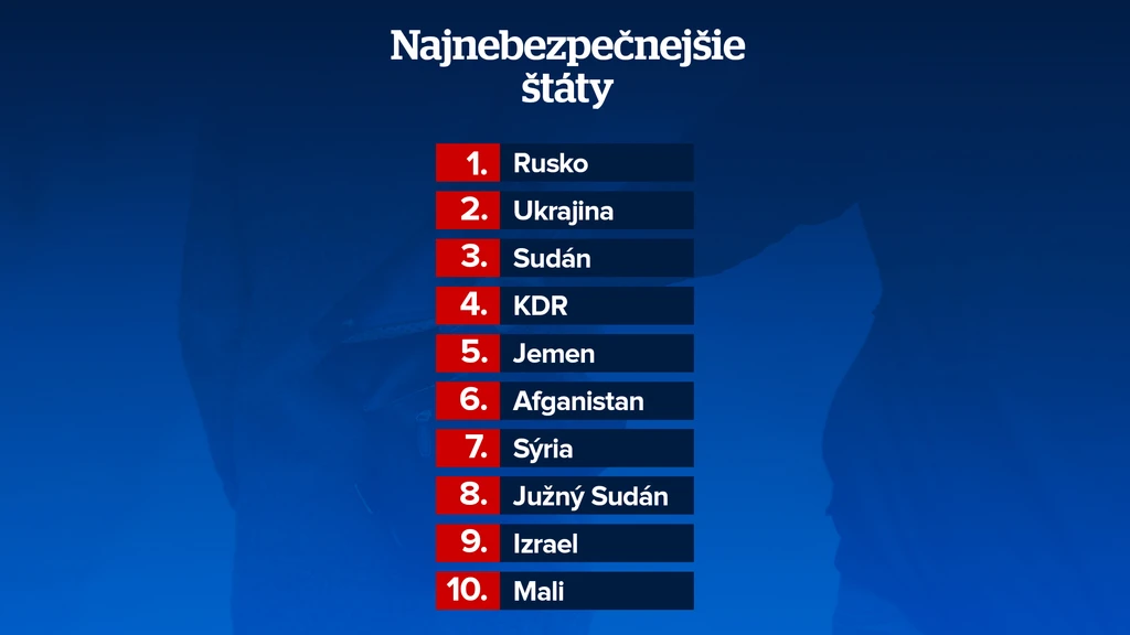 Najnebezpečnejšie krajiny