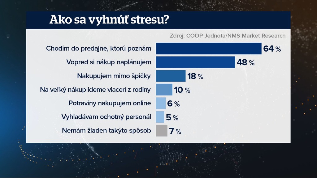 Ako sa vyhnúť stresu?